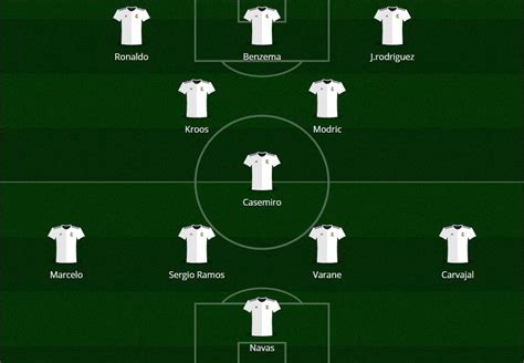 Real Madrid 2024 Formation - Bryn Marnia