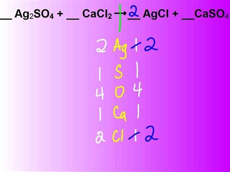 Law of Conservation of Mass and Balancing Equations