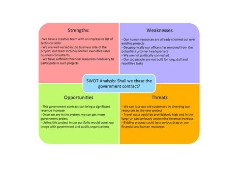 Blank Swot Analysis Template - Viewing Gallery