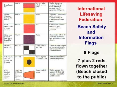 Beach Safety Flags