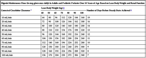 Levophed Drip Infusion Chart