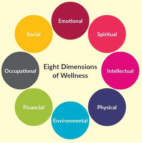 Theoretical Conceptualisations of Wellbeing – Wellbeing in Educational ...