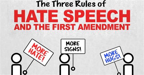 The 3 Rules of Hate Speech and the First Amendment – Reason.com