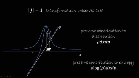 Understanding Hamiltonian mechanics: (4) Information Theory - YouTube