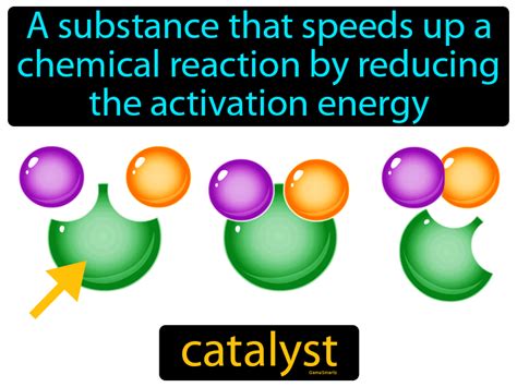 Catalyst Definition & Image | GameSmartz