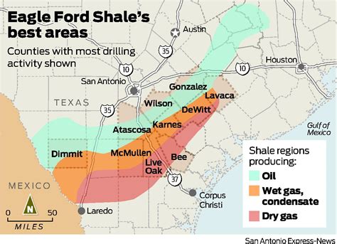 Eagle ford shale play