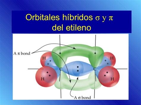 Orbitales hibridos