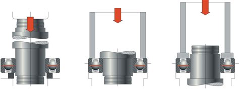 Effective Methods on How to Install Deep Groove Ball Bearing [Works Quickly] - SUNBEARING ...