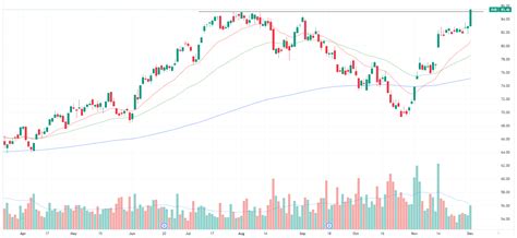 Morning Wrap: ASX 200 to rally, S&P 500 marks highest close of 2023 + 4 sectors to watch on Monday