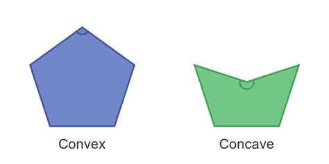 GraphicMaths - Other types of polygon