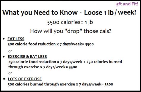 Healthy Weight Loss per week | Weight Loss Tips