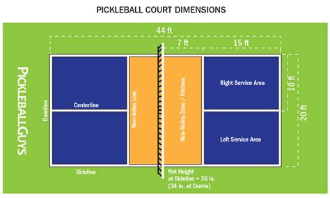 Pickleball Basketball Court Dimensions - prntbl.concejomunicipaldechinu ...