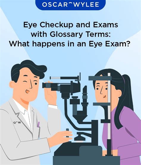 Eye Checkup and Exams with Glossary Terms: What happens in Eye Exam?