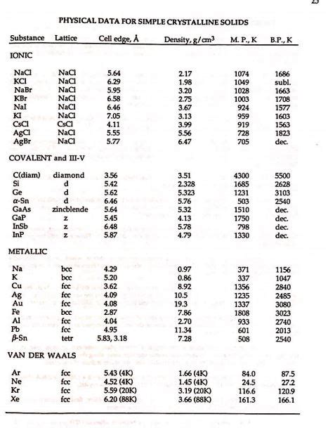 Solved PROBLEMS 1. The density of copper is 8.92 g/cm3, and | Chegg.com