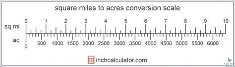 What Is The Area Of China In Square Miles? Find Out Now! September 2024 ...