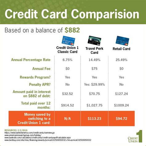 Credit Card Comparison Chart Worksheet