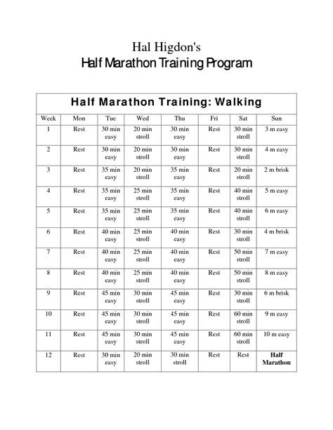 Hal Higdon--Half Marathon Training | Hal higdon half marathon, Half ...