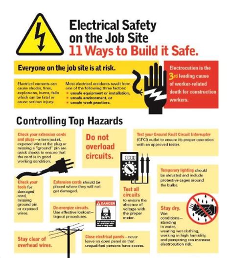 Tips To Prevent Electrical Hazards on the Job Site