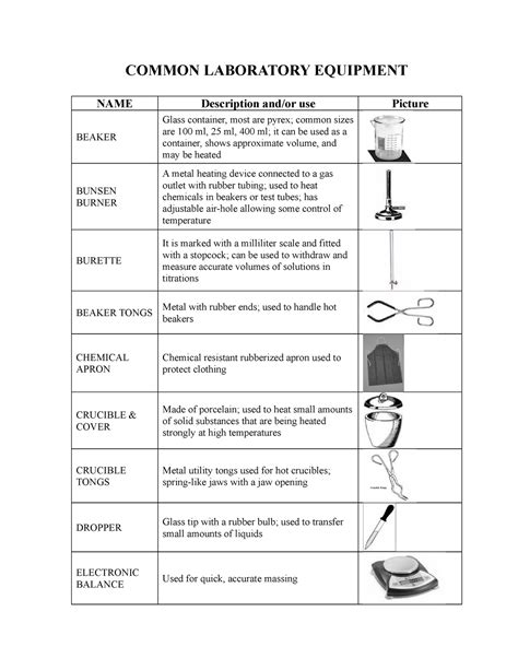 Common laboratory equipment - COMMON LABORATORY EQUIPMENT NAMEDescription and/or usePicture ...