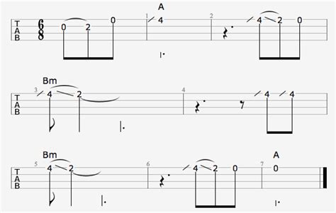 Chris Stapleton – Tennessee Whiskey (Chords)