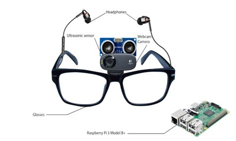 [View 30+] Ultrasonic Glasses For The Blind Project