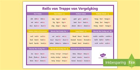 Werkkaarte Gr 2 Afrikaans Trappe Van Vergelyking