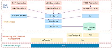 What is Hive?: Introduction To Hive in Hadoop | Simplilearn