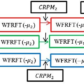 Scheme for decryption technique. | Download Scientific Diagram