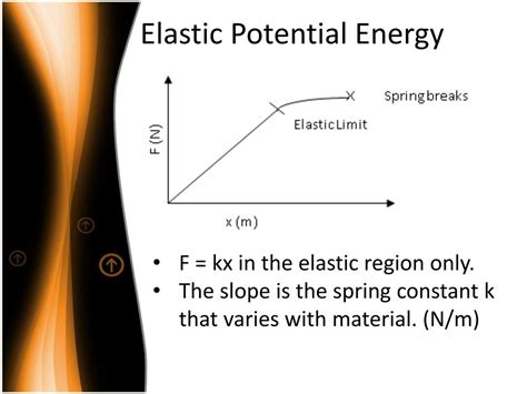 PPT - Elastic Energy PowerPoint Presentation, free download - ID:3440622