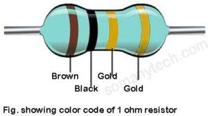 1 Ohm Resistor color code- 4 band and 5 band - SM Tech