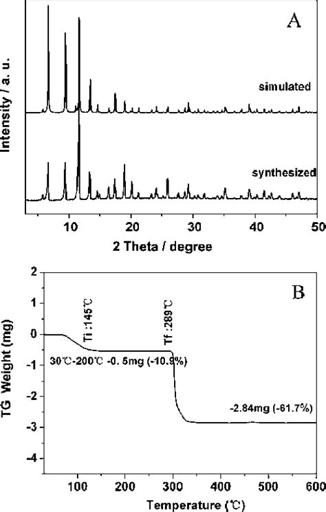 trimesic acid | Semantic Scholar