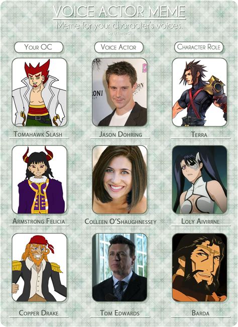 One Piece OC: Voice Actors Meme by Omnimon1996 on DeviantArt