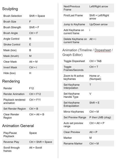 penalty Actuator Deception blender cheat sheet pdf On board Doctor ...