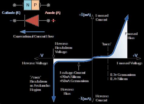 Induce Altitudine Anulare pn junction diode notes reciclare roz câştig