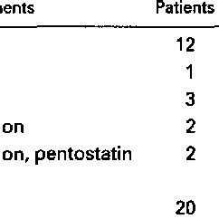 Calculation of Splenic Index in Nonsplenectomized HCL Patients and... | Download Table