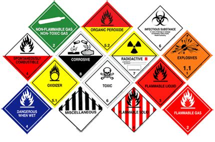 ABS: new guide for Hazardous Materials Inventory - MaritimeCyprus