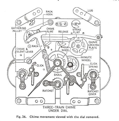 Clock Parts Terminology | Grandfather clock repair, Clock parts ...