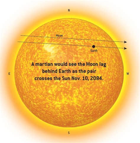 If I were on Mars, how often would I see Earth transit the Sun? | Astronomy.com