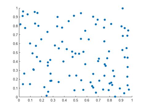 Plots That Support Tables