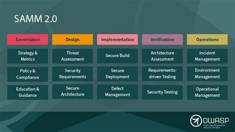 Types of Cyber Security Testing Services | BSG Blog