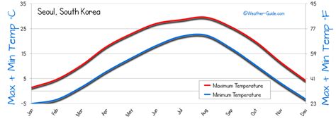 Weather Seoul South Korea : South Korea Luxury Travel & Luxury Tours ...