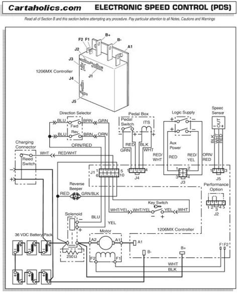 Ezgo 2 Stroke Wiring Diagram