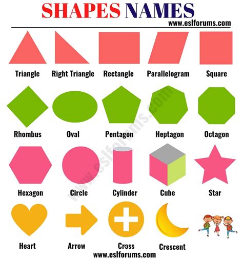 Shapes Names: 20 Important Names of Shapes with Pictures - ESL Forums | Shape names, Shapes ...