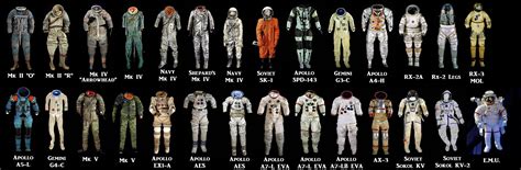 What spacesuit design/concept do you like the most? which one seems most feasible? what would ...