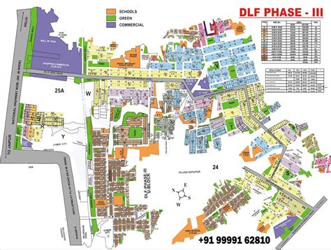 Gurgaon Master Plan 2031-2025 Download PDF Map - Anant Realties