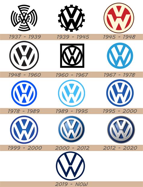 Volkswagen Logo and Car Symbol Meaning