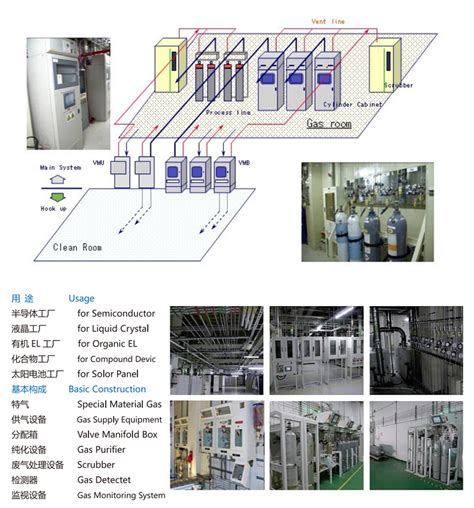 News - Hook up introduction of semiconductor plant gas pipeline