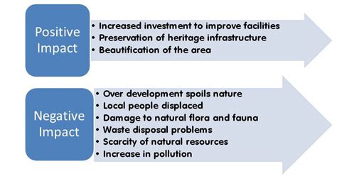 TechnoFunc - Environmental Impact of Tourism Industry