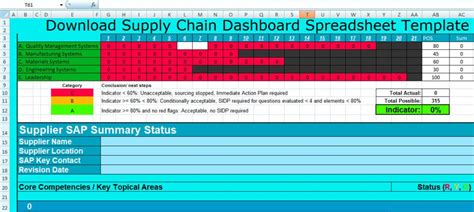 Download Supply Chain Management Template Excel (SCM) - Excelonist