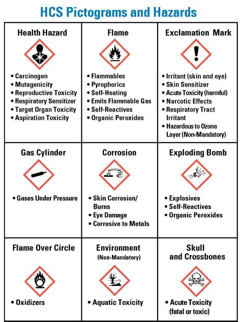 Sample Hazcom Label